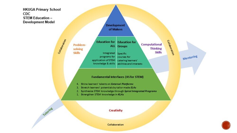 STEM development model established in 2017
